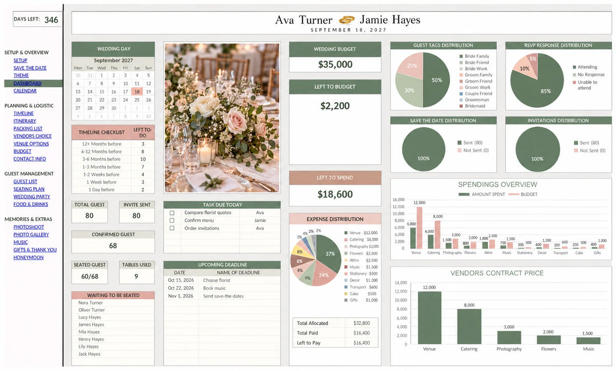 AisleWedding digital wedding planner dashboard with budget, guest and task overviews.